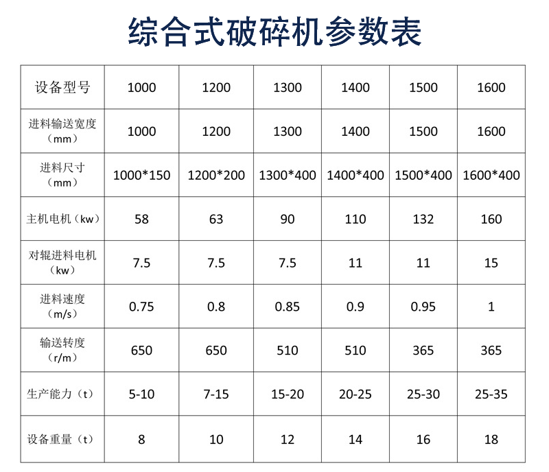 综合破参数2.png